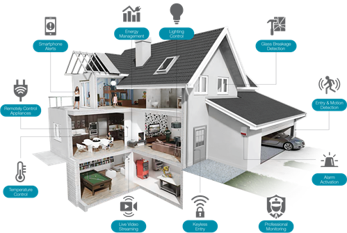 Automação residencial com smartphone